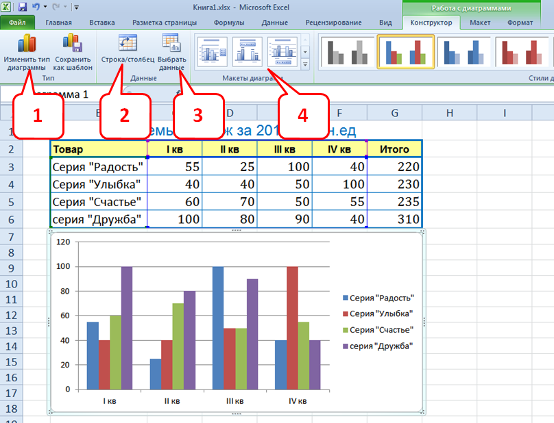 Excel диаграмма значения