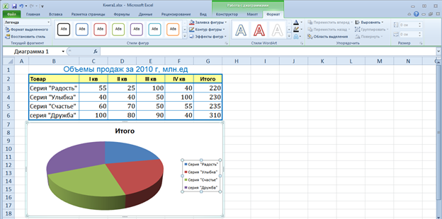 Excel легенда диаграммы