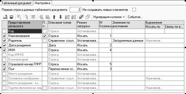 Табличный документ в таблицу значений. Табличный документ. Таблица документ. Составление табличных документов. Табличные документы примеры.