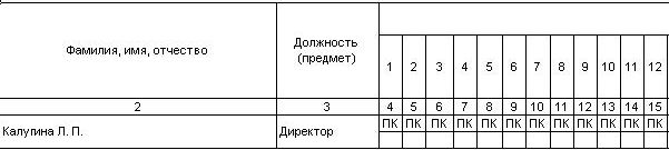 Табель 8. Повышение квалификации в табеле. Повышение квалификации в табеле учета рабочего времени. Повышение квалификации в табеле в выходной день. Повышение квалификации с отрывом от производства в табеле.