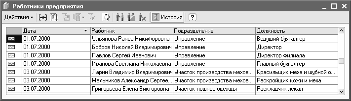 Перечень сотрудников. Список сотрудников компании. Список сотрудников предприятия. Сотрудники фирмы список. Список персонала предприятия.