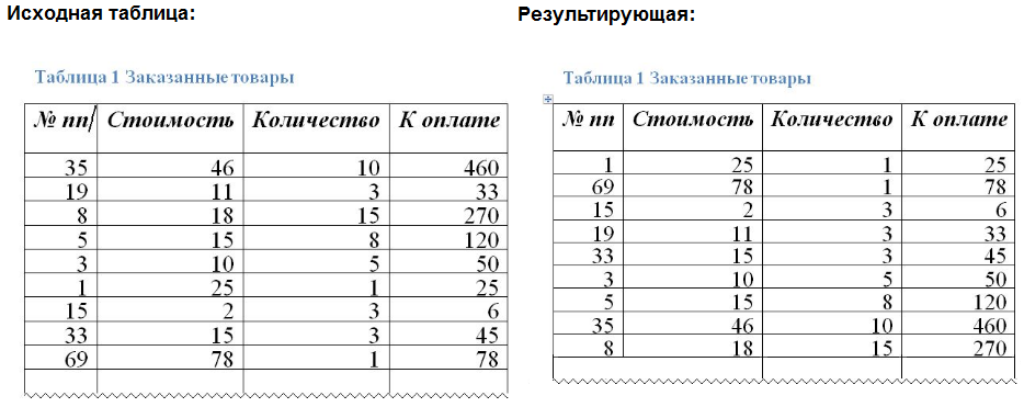 Исходный размер. Результирующая таблица. Результирующая таблица монтажа. Исходная таблица. Результирующий объем.