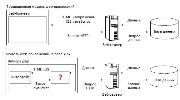 Модель web-приложений