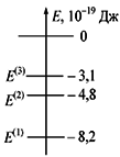 Атомы некоторого газа могут находиться в трех энергетических состояниях энергетическая диаграмма е2