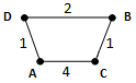 Тест по графам 7 класс. Самостоятельная работа графы. Самостоятельная работа графы 9 класс. Графы самостоятельная работа 7 класс. Графы Информатика 9 класс самостоятельная работа.
