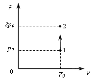 На рисунке показан график изменения состояния постоянной массы газа в этом процессе газ