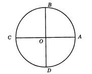 Принадлежит ли числовой окружности точка абсцисса которой равна 27 18