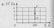 На тр диаграмме показан процесс изменения состояния идеального газа неизменной массы 5 кдж