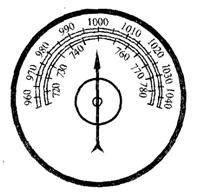 Каковы показания барометра изображенного на рисунке 1030 гпа