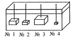 На какое из этих тел действует самая малая выталкивающая сила смотрите рисунок
