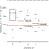 Файл:Michelsonmorley-boxplot.svg